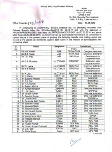 चक्रधरपुर : आरपीएफ में 83 की तबादला सूची जारी, 35 को मिला एक्सटेंशन