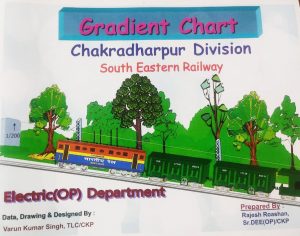 चक्रधरपुर रेल मंडल में लांच हुआ ग्रेडिएंट चार्ट, रेल नेटवर्क की मिलेगी जानकारी