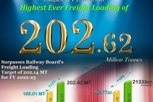 BEST EVER PERFORMANCE OF SOUTH EASTERN RAILWAY IN 2022-23