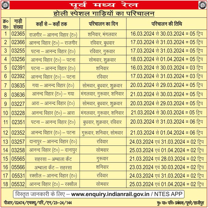 Holi Special 2024 : पटना, आरा, राजगीर, गया से दिल्ली के लिए चलायी जा रही 18 ट्रेनें, देखें सूची ...