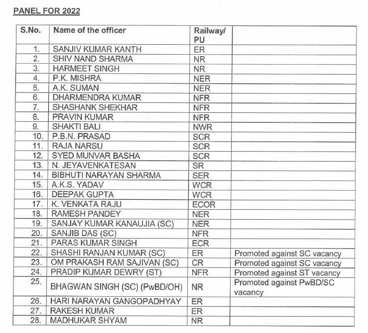 चक्रधरपुर डीसीएम देवराज बनर्जी समेत कुल 53 ग्रुप बी के अफसरों को मिला 'जे ग्रेड'
