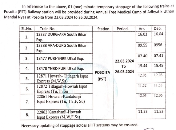 TRAIN STOPAGE : पोसैता में 22 मार्च से रुकेंगी इस्पात समेत चार जोड़ी ट्रेनें