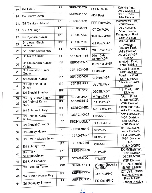 SER/RPF : खत्म हुआ इंतजार, इंस्पेक्टरों की तबादला सूची जारी, राकेश मोहन को टाटा पोस्ट की कमान