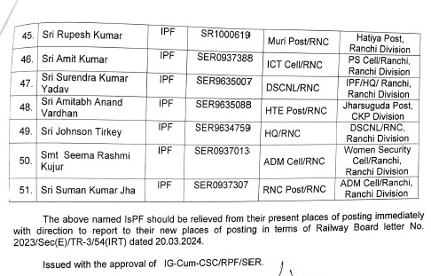 SER/RPF : खत्म हुआ इंतजार, इंस्पेक्टरों की तबादला सूची जारी, राकेश मोहन को टाटा पोस्ट की कमान